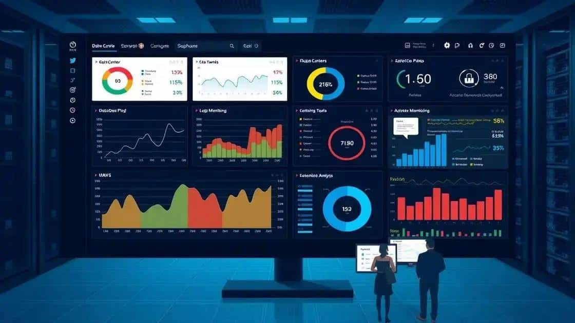 Measuring and analyzing performance metrics