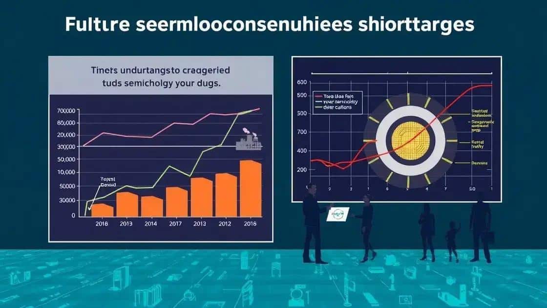 Future predictions for semiconductor shortages