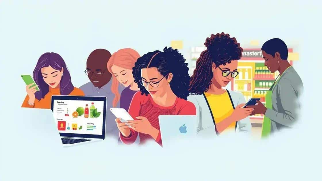 Future predictions for consumer behavior
