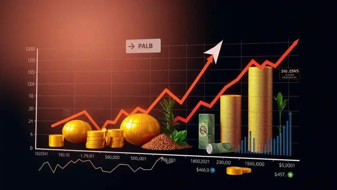 Recent trends in commodity prices