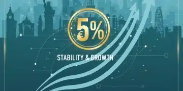 Financial chart showing a 5% yield on government bonds, symbolizing a stable investment outlook for 2026.